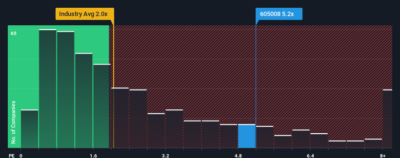 ps-multiple-vs-industry