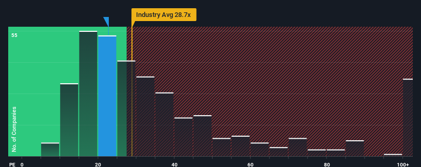 pe-multiple-vs-industry