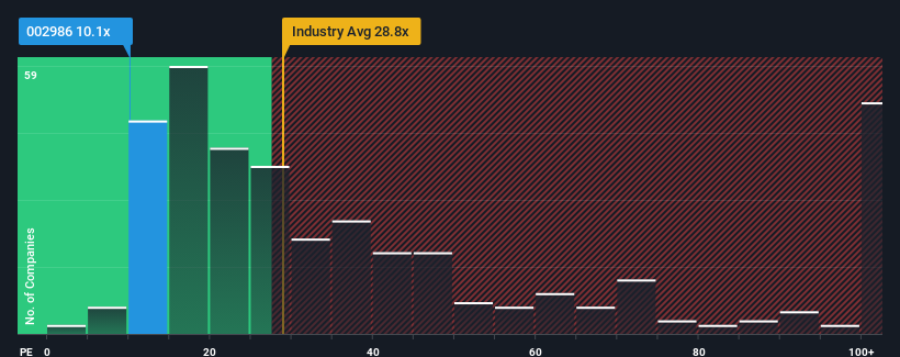 pe-multiple-vs-industry