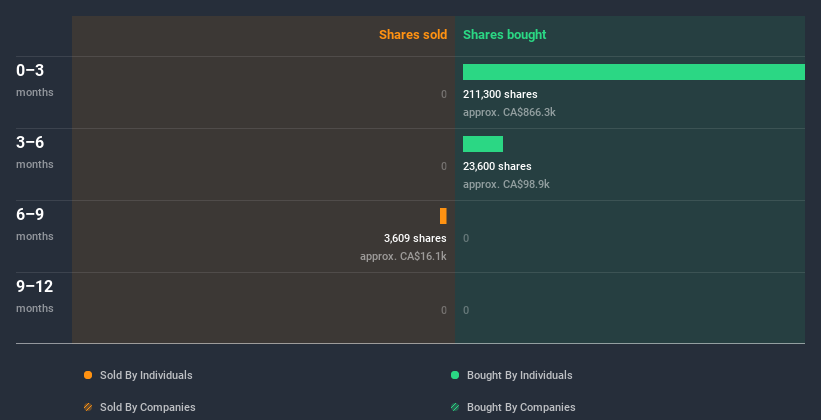 insider-trading-volume