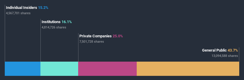 ownership-breakdown