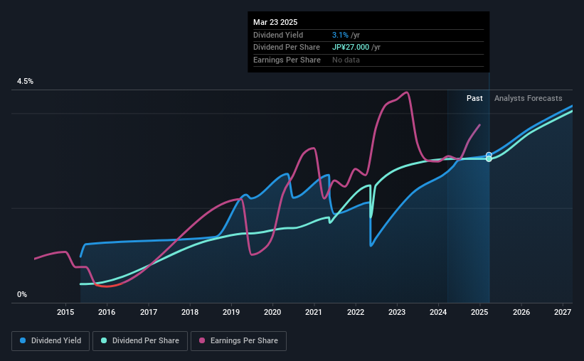 historic-dividend