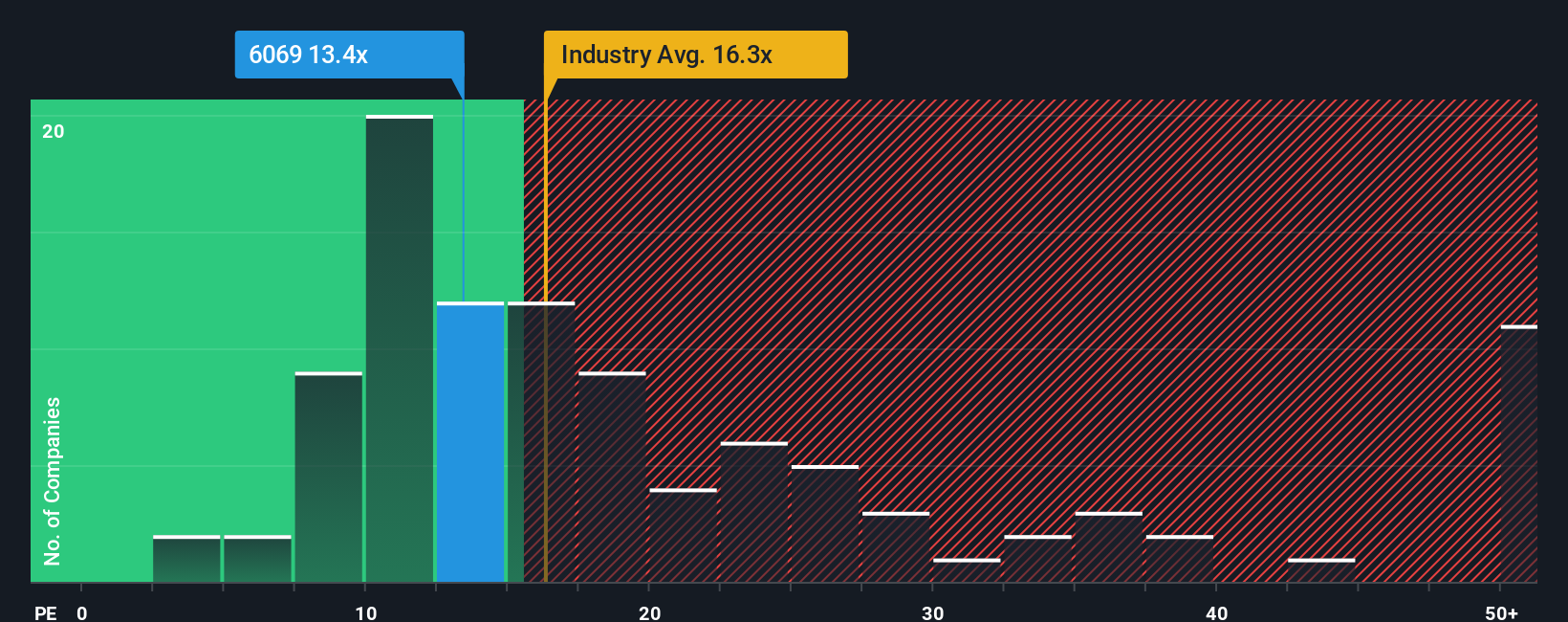 pe-multiple-vs-industry