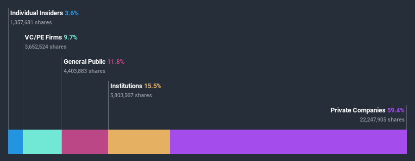 ownership-breakdown