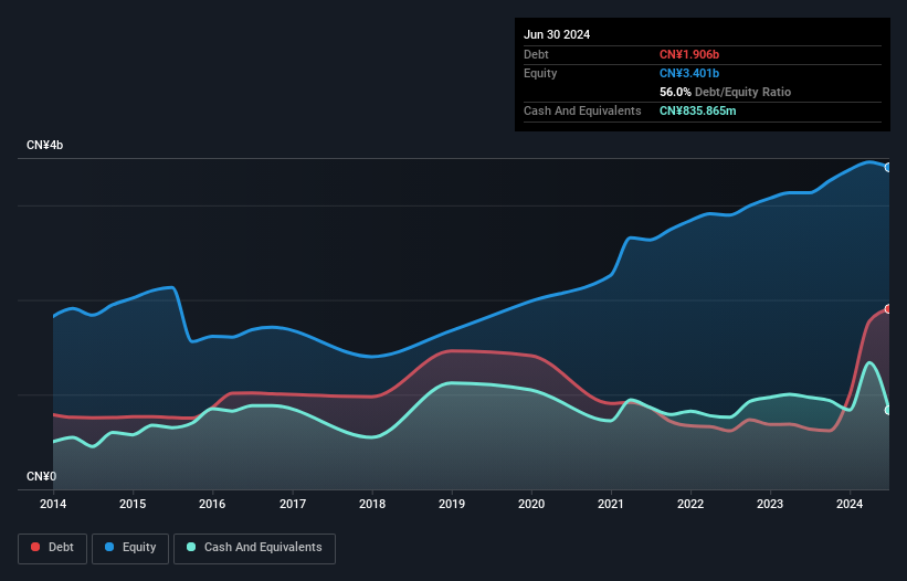 debt-equity-history-analysis