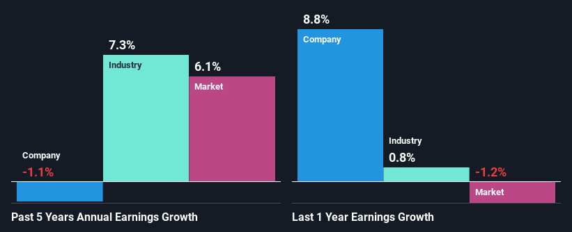 past-earnings-growth