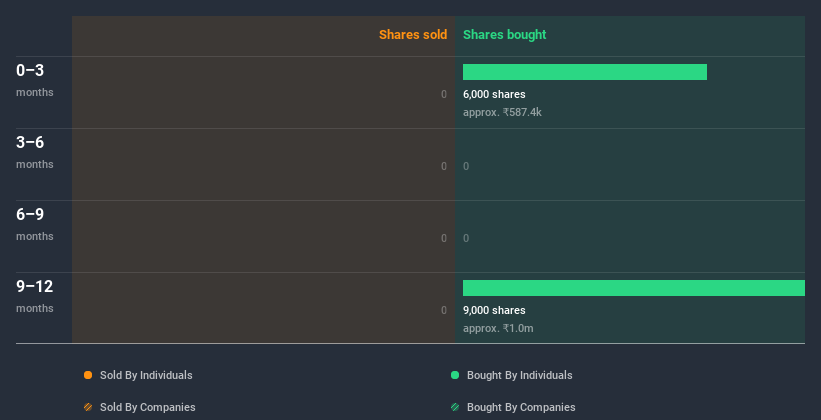 insider-trading-volume