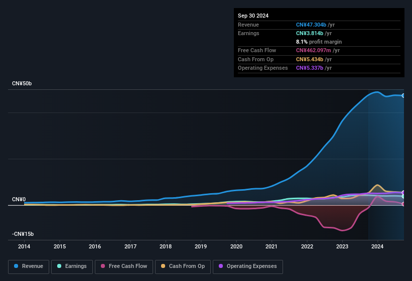 earnings-and-revenue-history