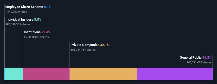 ownership-breakdown