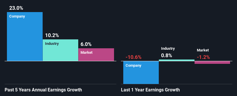 past-earnings-growth