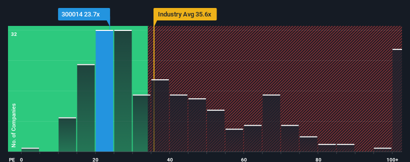 pe-multiple-vs-industry