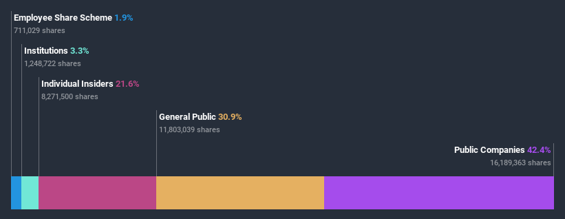 ownership-breakdown