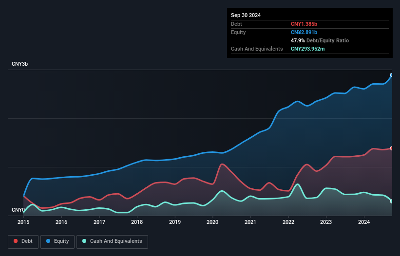 debt-equity-history-analysis