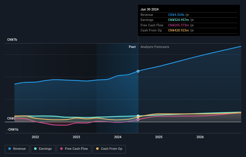 earnings-and-revenue-growth