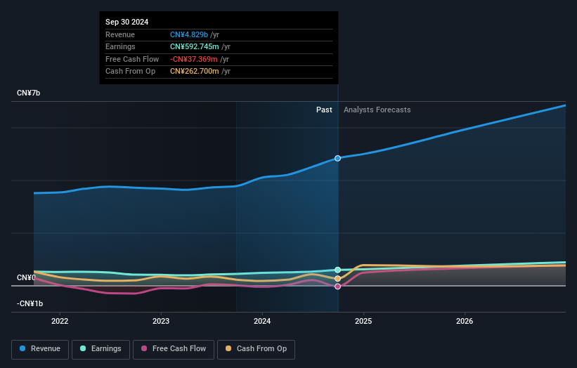 earnings-and-revenue-growth