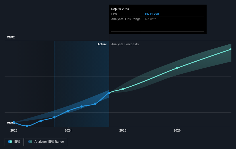 earnings-per-share-growth