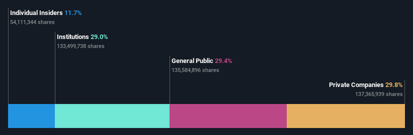 ownership-breakdown