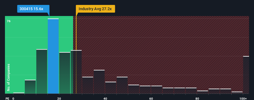 pe-multiple-vs-industry