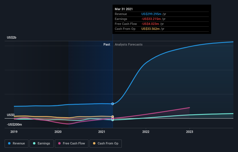 How Many Custom Truck One Source, Inc. (NYSE:CTOS) Shares Do ...