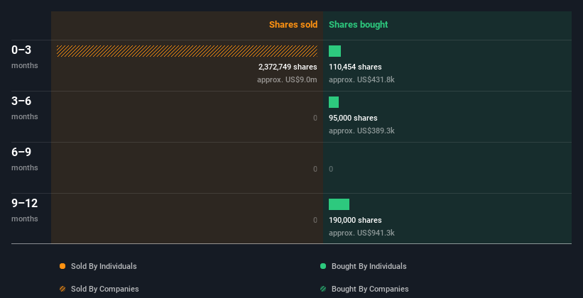 insider-trading-volume