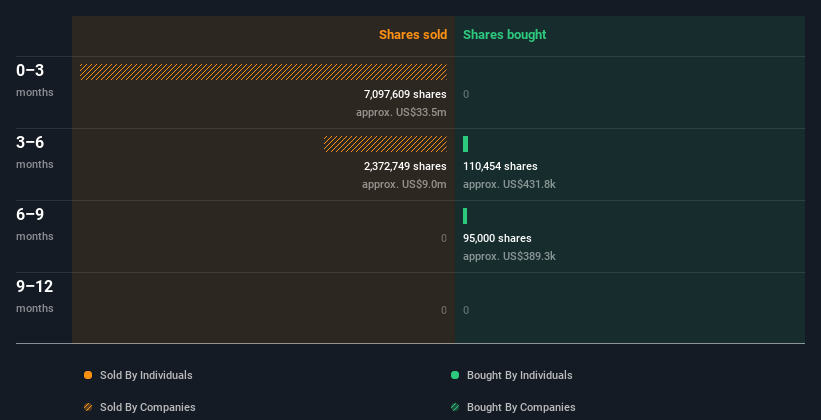 insider-trading-volume