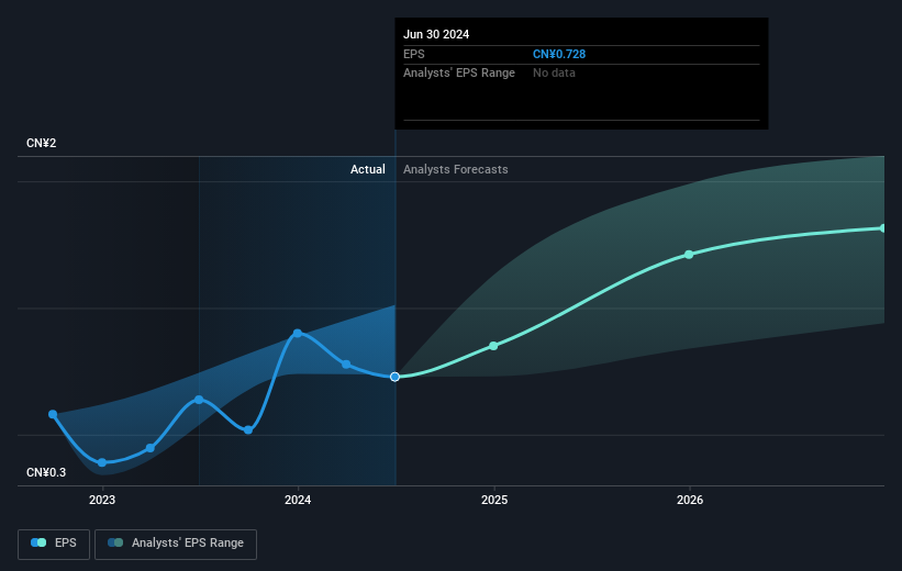 earnings-per-share-growth