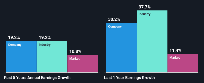 past-earnings-growth