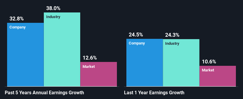 past-earnings-growth