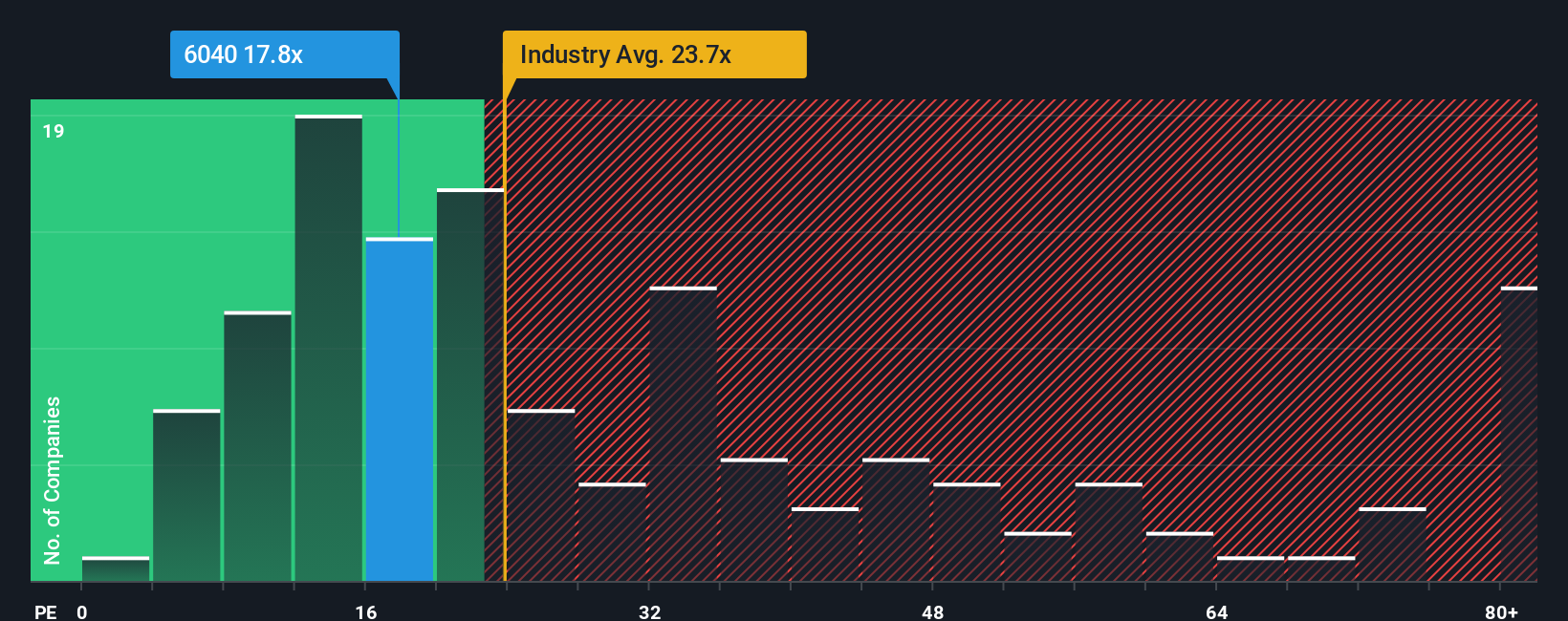 pe-multiple-vs-industry
