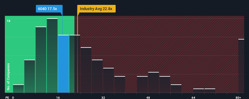 pe-multiple-vs-industry