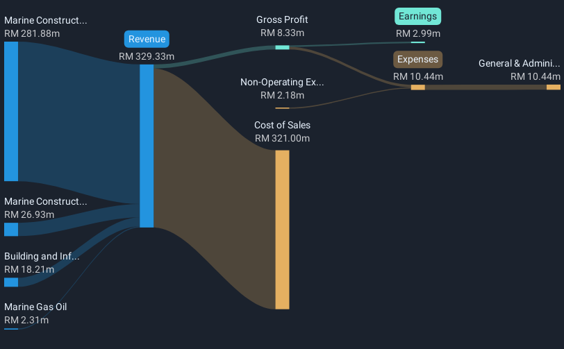 revenue-and-expenses-breakdown