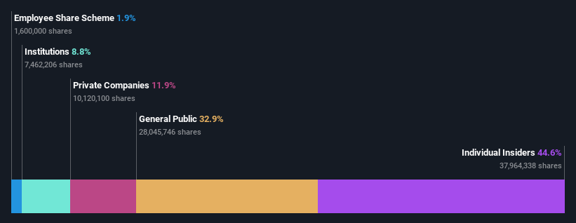 ownership-breakdown