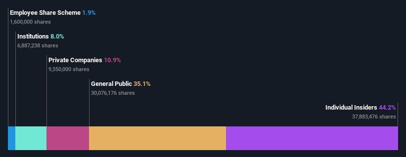 ownership-breakdown