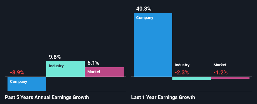 past-earnings-growth