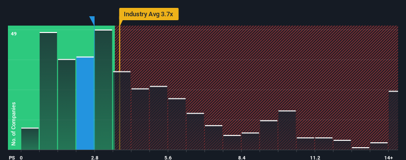 ps-multiple-vs-industry