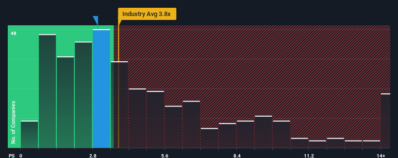 ps-multiple-vs-industry