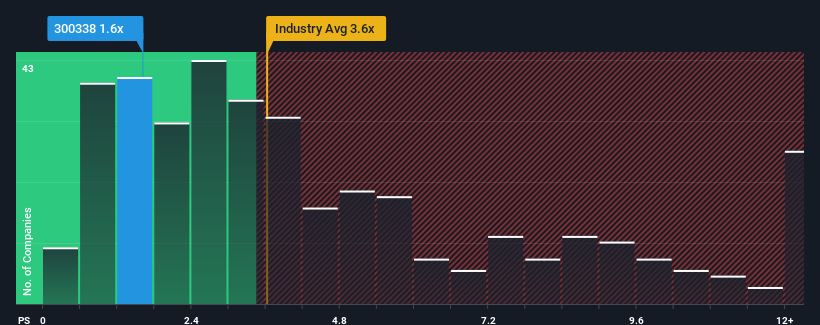 ps-multiple-vs-industry