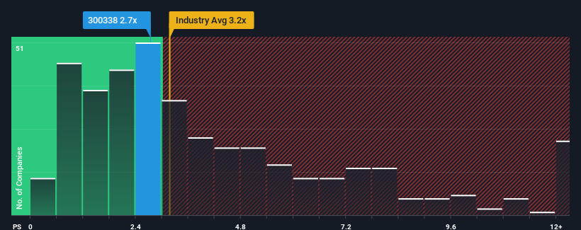 ps-multiple-vs-industry