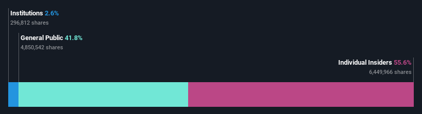 ownership-breakdown