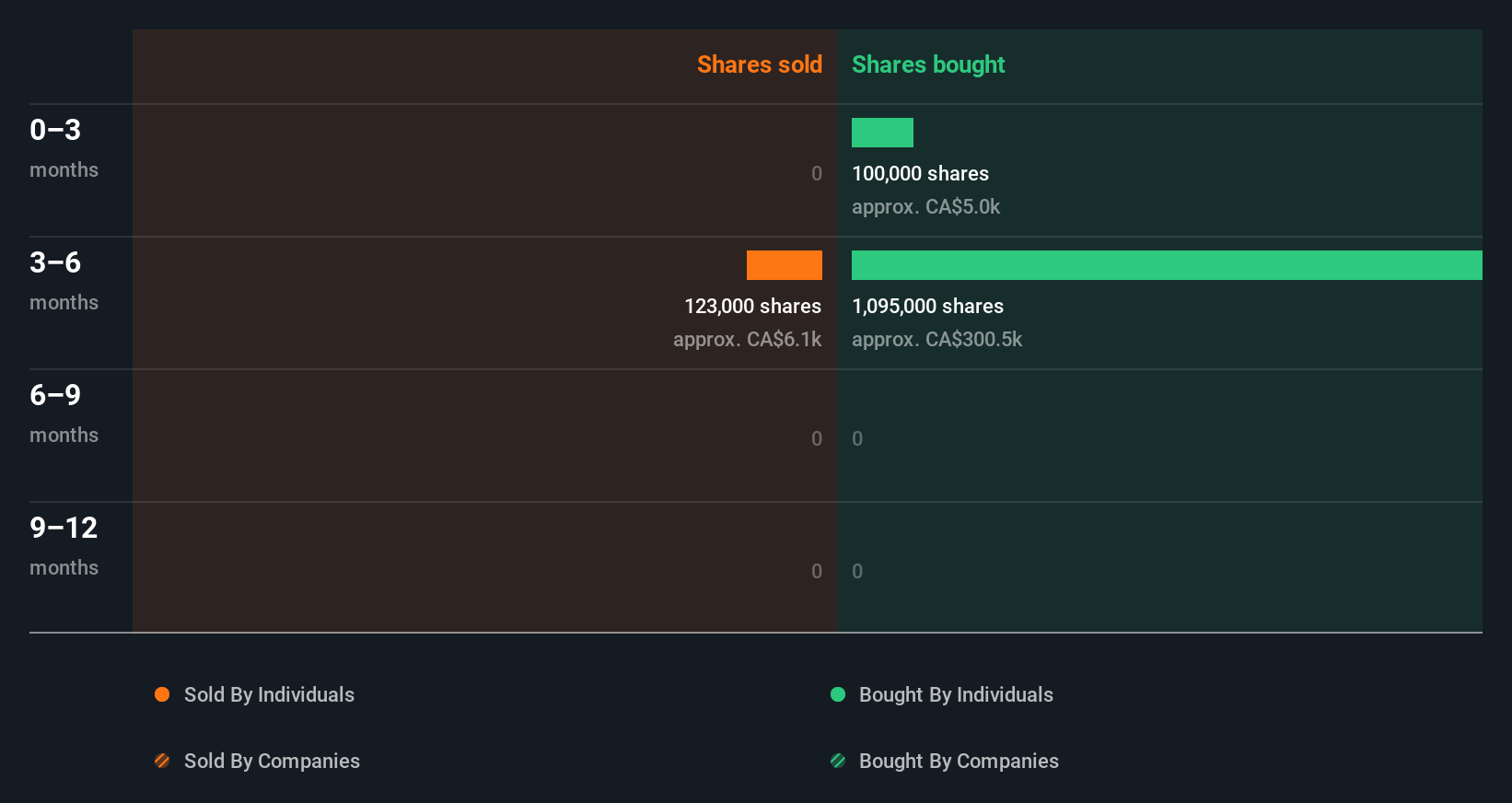 insider-trading-volume