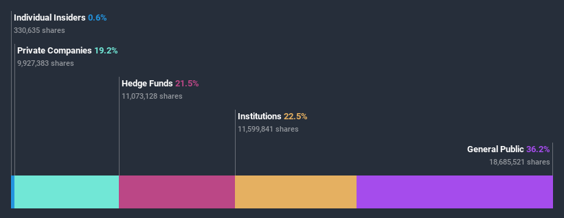 ownership-breakdown