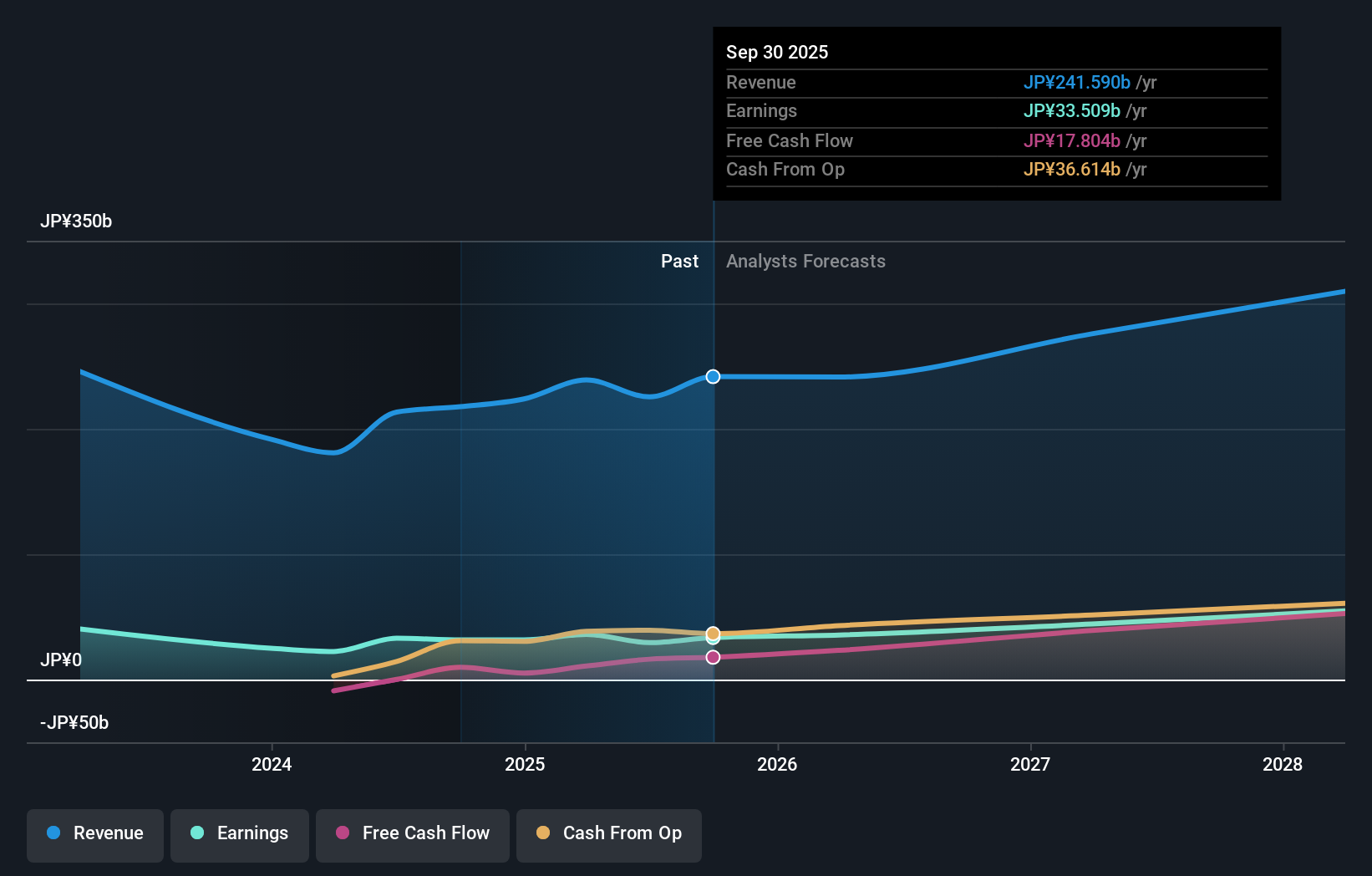 earnings-and-revenue-growth
