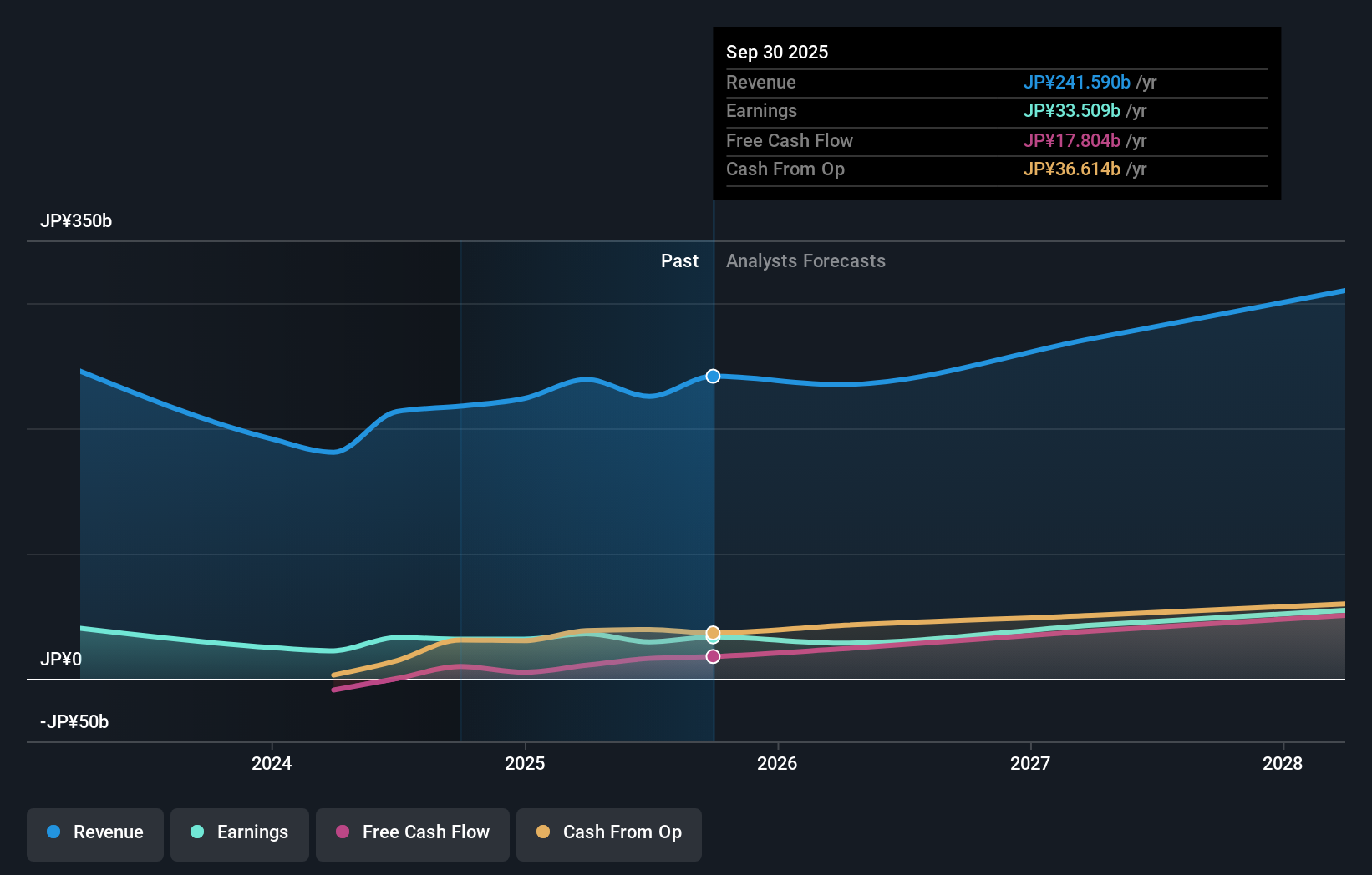 earnings-and-revenue-growth
