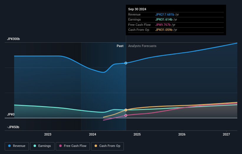 earnings-and-revenue-growth