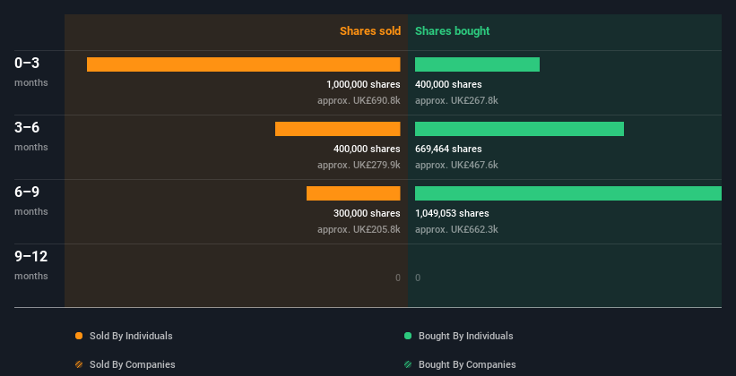 insider-trading-volume