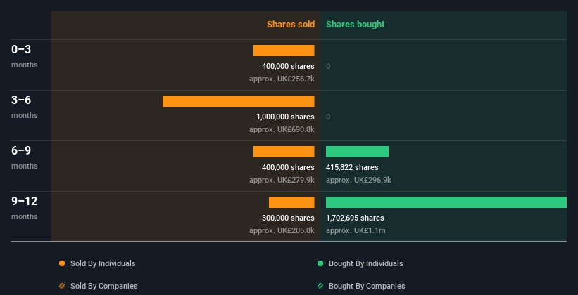 insider-trading-volume