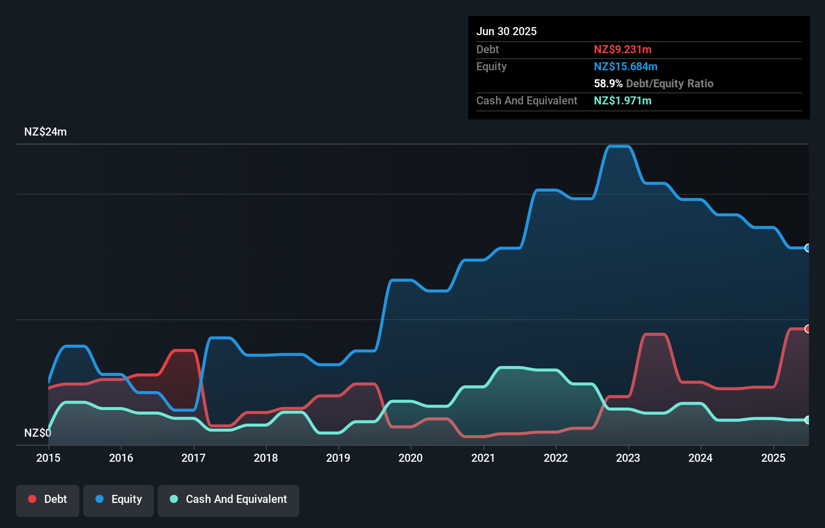debt-equity-history-analysis