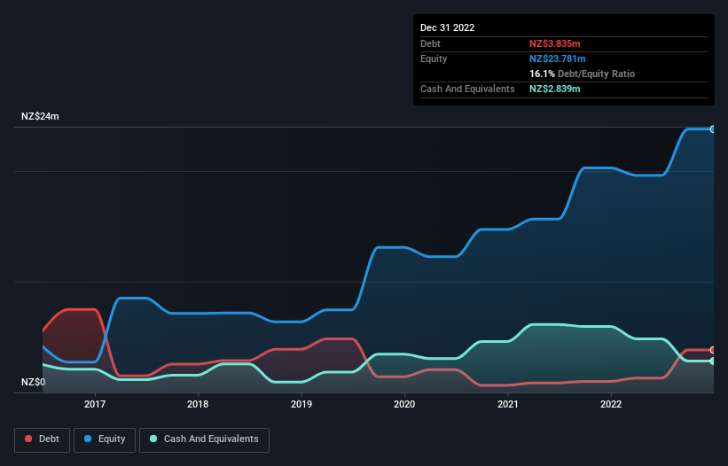 debt-equity-history-analysis