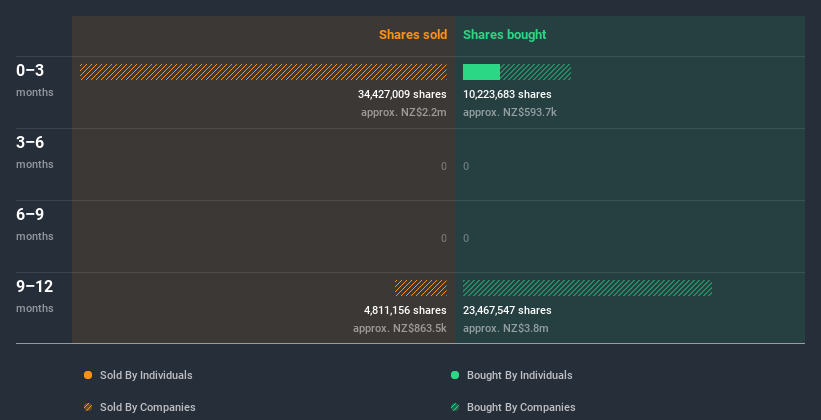 insider-trading-volume