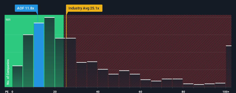 pe-multiple-vs-industry